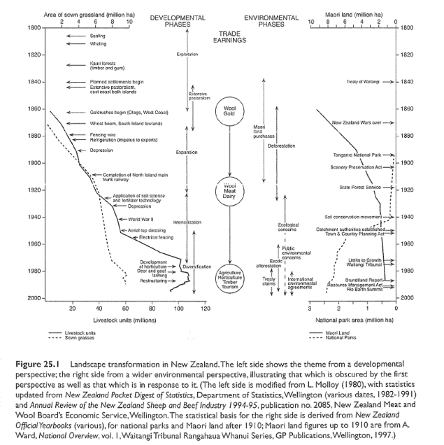 Pawson NZ landscape transformation.png